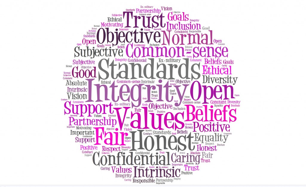Core Values and Standards in Business